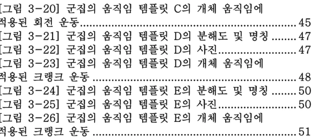 [그림  3-20]  군집의  움직임  템플릿  C의  개체  움직임에   