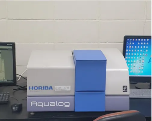 Figure 5. Photograph of a spectrofluorometer (Aqualog, Horiba Jobin Yvon,  NJ, USA) for measuring CDOM.