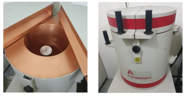 Figure  9. Photographs of well-type  gamma spectrometry (Well-type  high  purity  germanium  detector,  GCW4023,  Canberra,  USA)  for measuring  226 Ra.