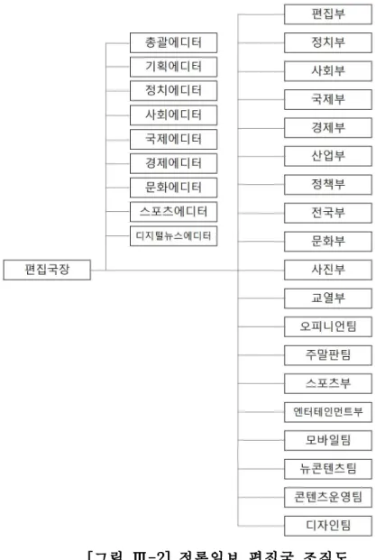 [그림 Ⅲ-2] 정론일보 편집국 조직도 출처: 연구자 재구성