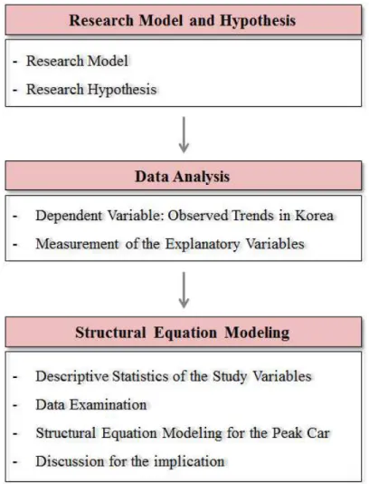 Figure  1.  Research  flow  of  this  study