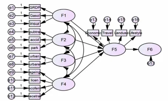 Figure  8.  Path  diagram  for  the  hypothetical  model