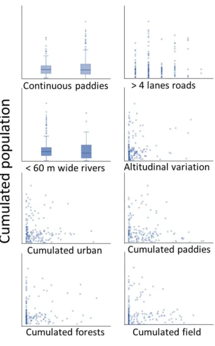Figure  2.4.  Plots  for  all  the  variables  included  in  the  linear  stepwise  regression  with  backward  elimination  to  assess  the  variables  related  to  branches  important  for  the  population  size