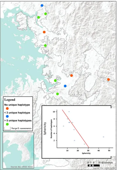 Figure  2.5.  Map  denoting  the  geographic  location  of  populations  with  the  different  numbers of haplotypes, and inset graph representative of the number of haplotype and the  ratio of the two factors loading into PC2: sphericity