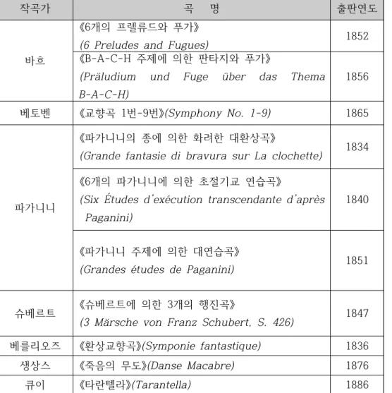표  리스트의  주요  기악  편곡  작품[3] 
