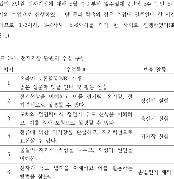 표  3-1.  전자기장  단원의  수업  구성