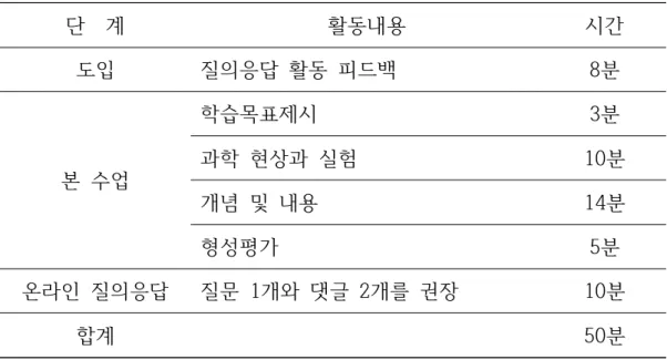 표  3-2  온라인  질의응답  활동을  포함한  수업의  진행