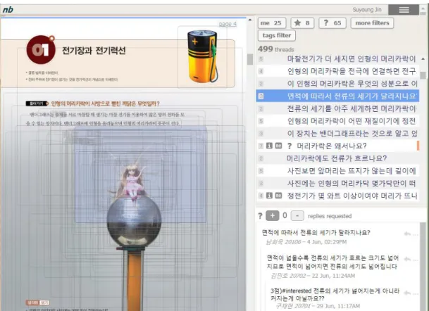 그림  3-1.  온라인  질의응답  시스템3.2.2.  온라인  질의응답  활동