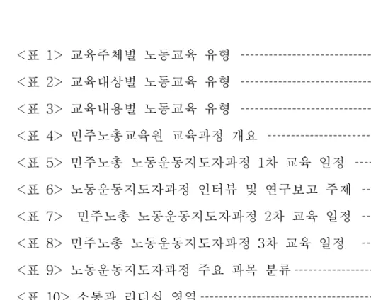 표    목    차