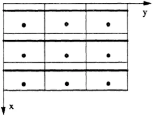 Fig 3.1 A Rectangular Lattice 