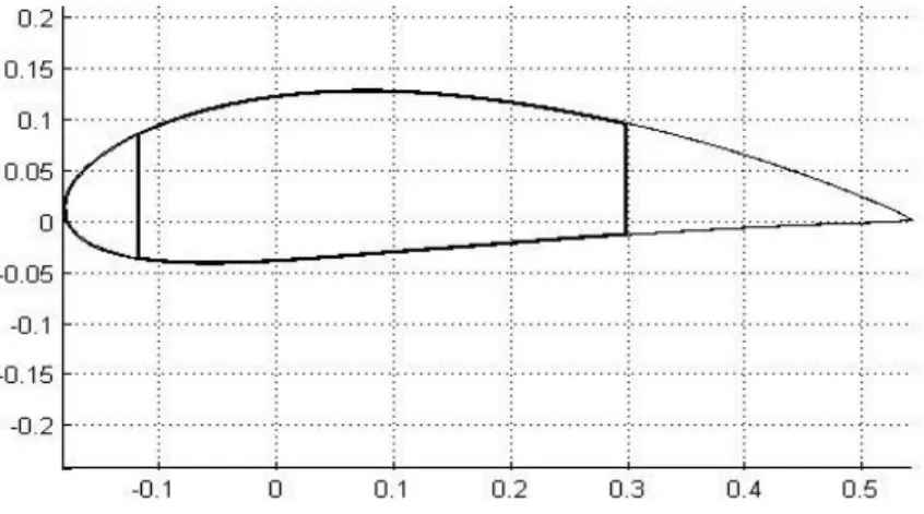 Fig 5.1 Cross-section of the present high aspect-ratio wing 