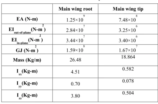 Table 5.1 Cross-sectional analysis results 
