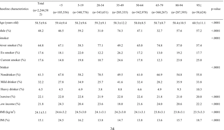 Table 1. Baseline characteristics of the study population.