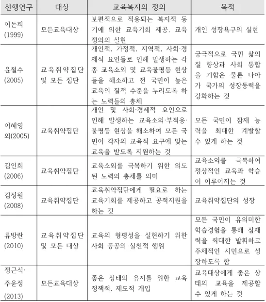 [표  2-1]  선행연구에  제시된  교육복지의  개념