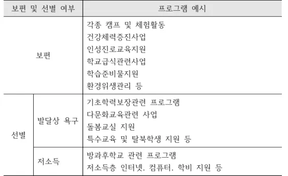 [표  2-5]  보편  및  선별  교육복지  프로그램  예시   보편  및  선별  여부 프로그램  예시 