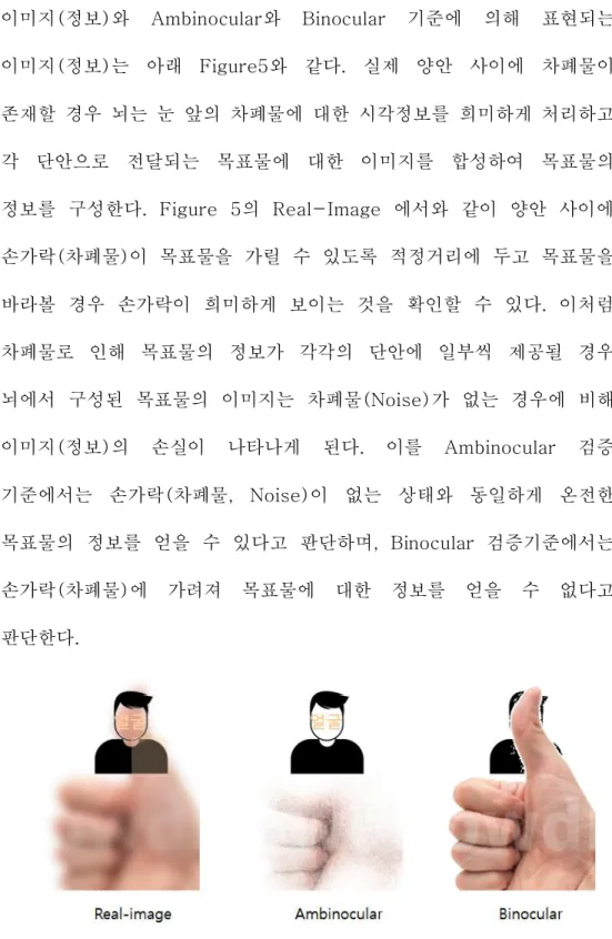 Figure 5 차폐물이 있는 경우 목표물 이미지에 대한 정보 처리 예시