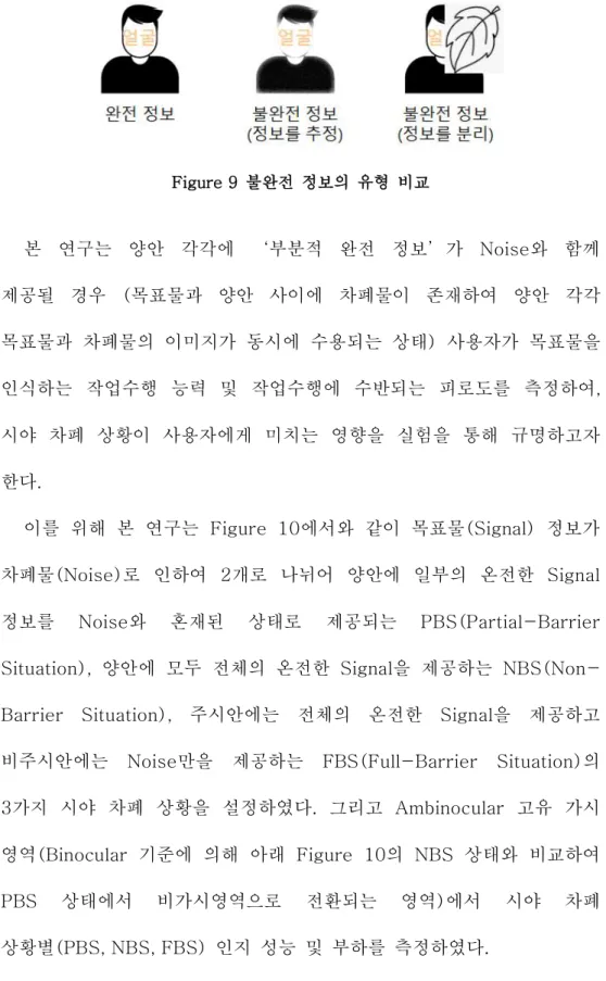 Figure 9 불완전 정보의 유형 비교