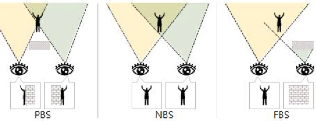 Figure 10 PBS, NBS, FBS의 정의