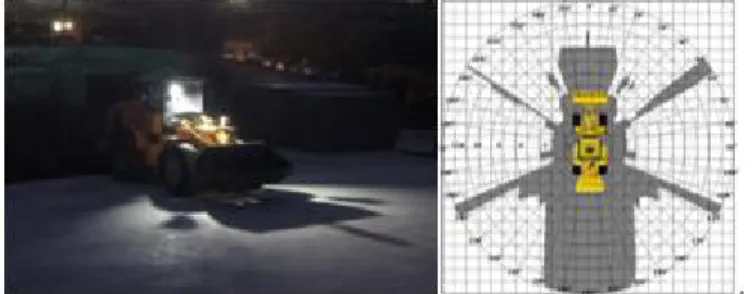 Figure 2 ISO5006에 의한 시야성 검증 실험 및 해석 사례