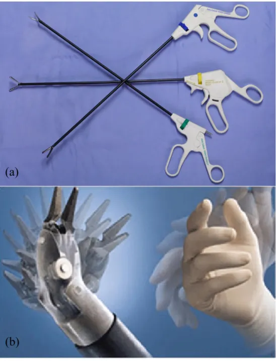 그림  1. (a)  기구  말단과  조작부의  움직임이  상이한  내시경  수술  기구  [20], (b)  기구  말단이  손의  움직임을  모사하는  수술  로봇  [21].