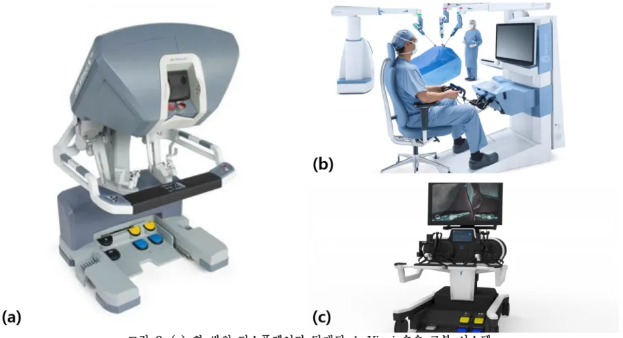 그림  2. (a)  한  쌍의  디스플레이가  탑재된  da Vinci  수술  로봇  시스템, 