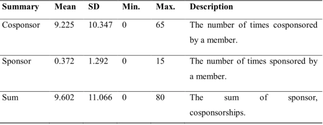 Table 1. Individual-level Model Dependent Variables 