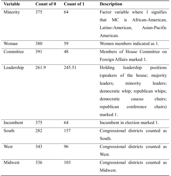Table 2. Individual-level Model Independent Variables   