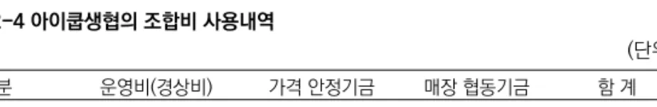 표 2-4 아이쿱생협의 조합비 사용내역                                                          
