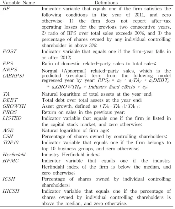 Table 1 Variable Definitions