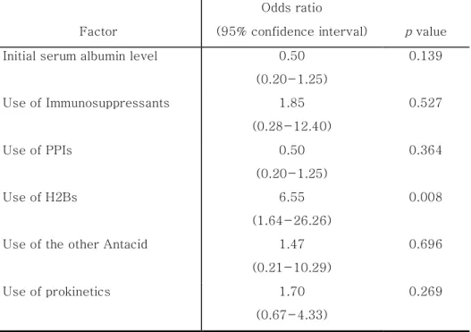 Table  3.  Variables  associated  with  PD  related  peritonitis  :  Multivariable logistic regression analysis 