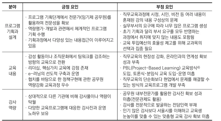 표  2.  투입(Input)  분석  종합