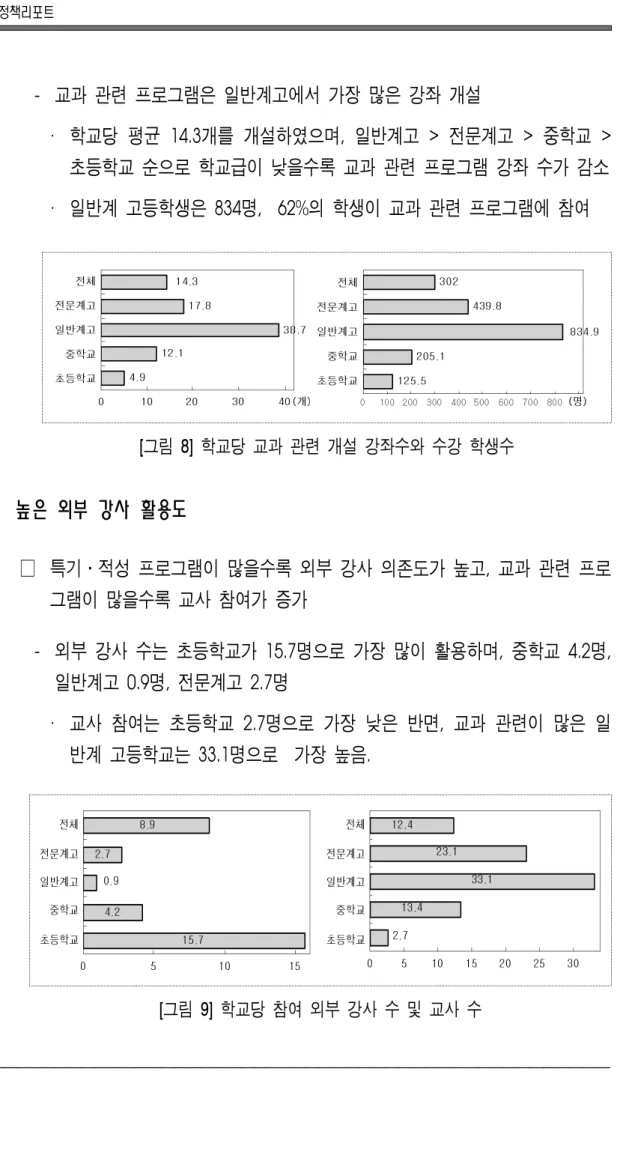[그림  8]  학교당  교과  관련  개설  강좌수와  수강  학생수