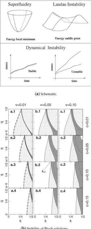 Figure 6. (a) Schematic illustration of the physical principle behind the definitions of energetic and dynamical stability