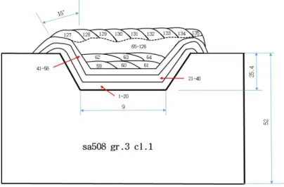Fig. 3.1 U-groove welding joint design
