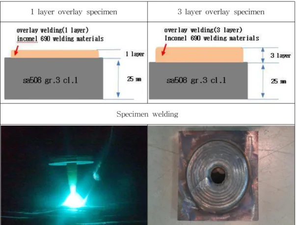 Fig. 3.3 1 layer, 3 layer specimen welding