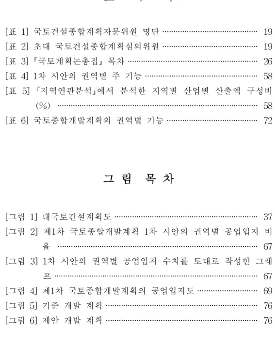 표 목 차