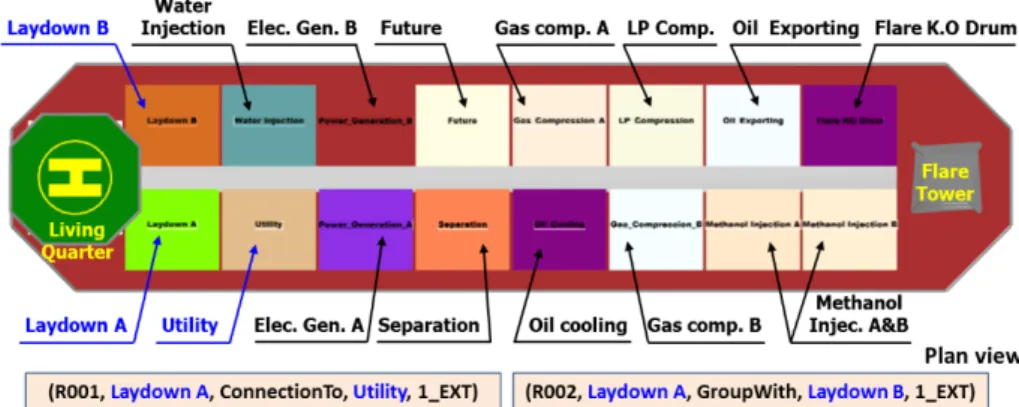 Figure 3-5 Example of the relation information of using the "GroupWith" and 