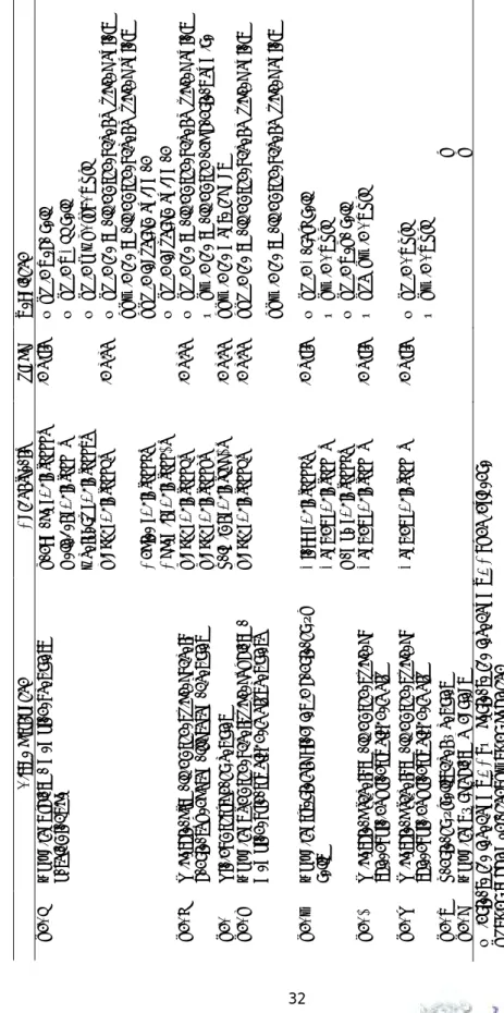 Table 5. Tissue distribution and Regulation of ZnT Tissue distributionAuthor (year)StudyRegulation ZnT1Ubiquitous -plasma membrane, vesicles, basolateral side Langmade et al
