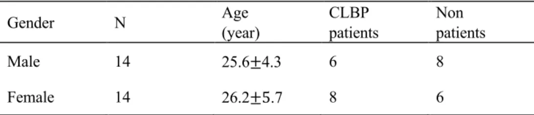 Table 1 : Participant demographic information 