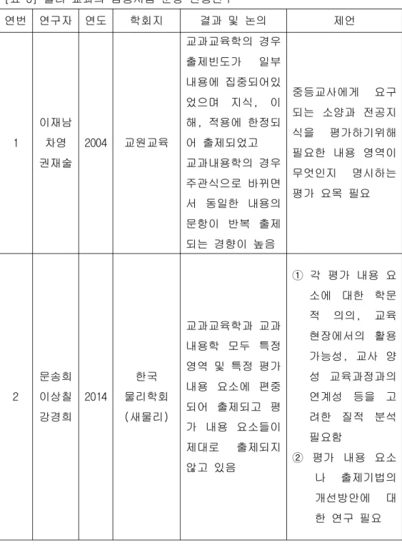 표 물리 교과의 임용시험 문항 선행연구[3]