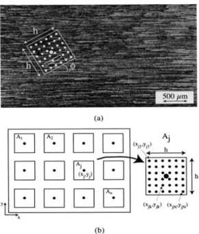 Fig. 1.6 Additive alignment analysis by specimen preparation – Creighton(2001)