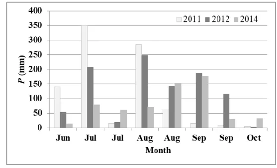 Figure 3.2    Bi-weekly sum of precipitation (P) during the growing seasons in 2011, 2012    and 2014 at GRK site