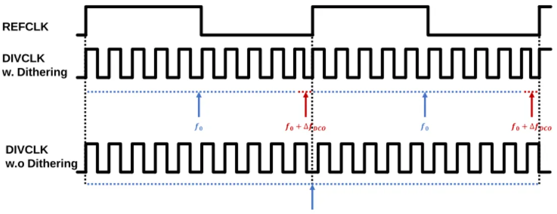 Fig. 2.8 An Example of Dithering 