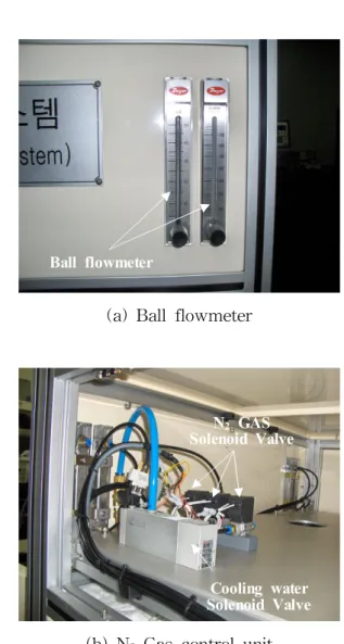 Tabl e3. 4Spe c i f i c at i onofO 2 s e ns or Di v. Speci f i cat i ons O2se ns or -3Pi c ( Re s ponset i me5s e c )