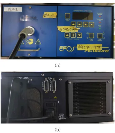 그림 3.3 자외선램프 구성 (a) Front panel, (b) Rear panel