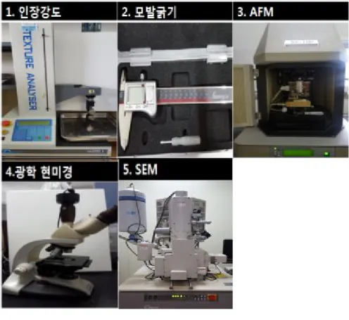 Fig. 7. Summary of experimental apparatus used in this study.
