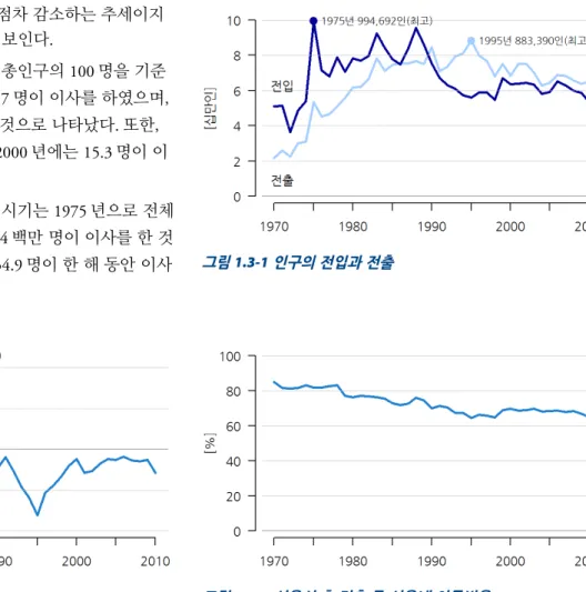 그림 1.3-1 인구의 전입과 전출