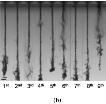 Fig. 3.19. Repetitive microjet jets without the refill pump: (a) jet volume and  (b) images of repetitive microjet