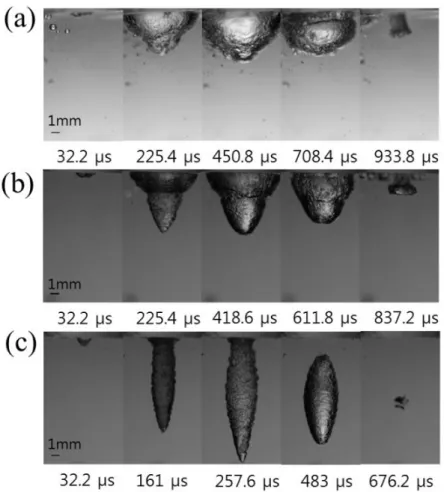 Fig. 3.26. Shape of unconfined bubble generated by laser depending on 