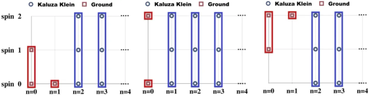 Figure 4. Spectral pattern for three types of Dirichlet conditions, B.C.1, B.C.2 and B.C.3 from left to right